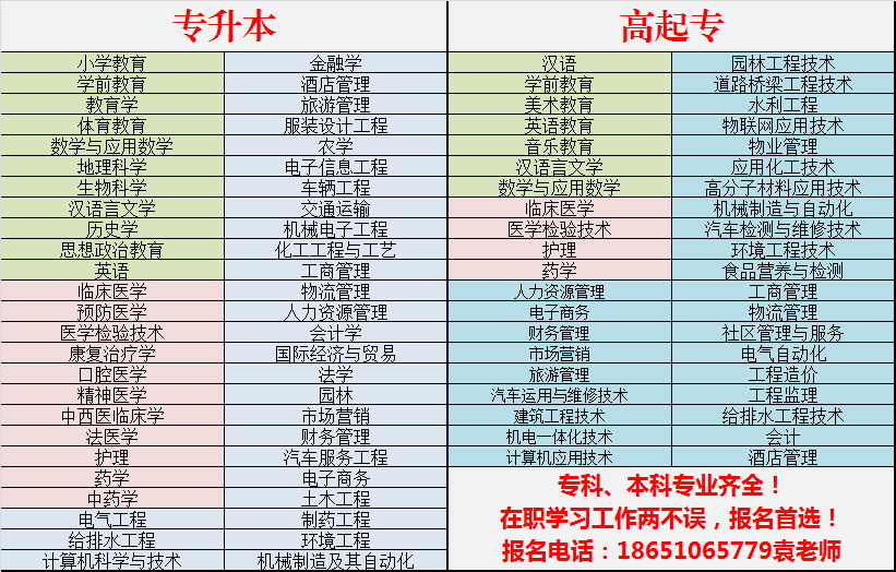 泗洪啟明教育學(xué)歷提升熱門專業(yè)